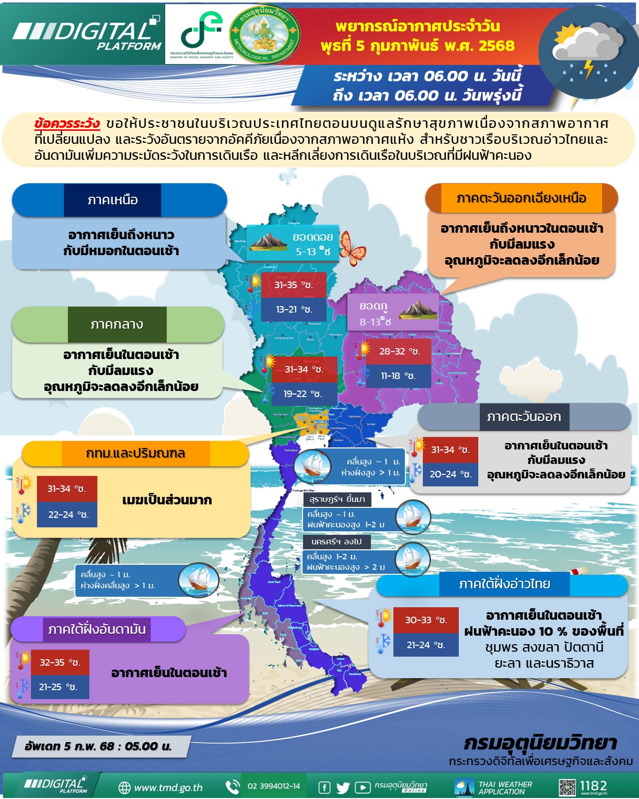 พยากรณ์อากาศประจำวัน