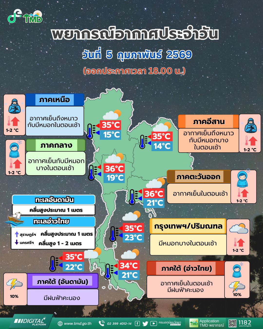 พยากรณ์อากาศประจำวัน