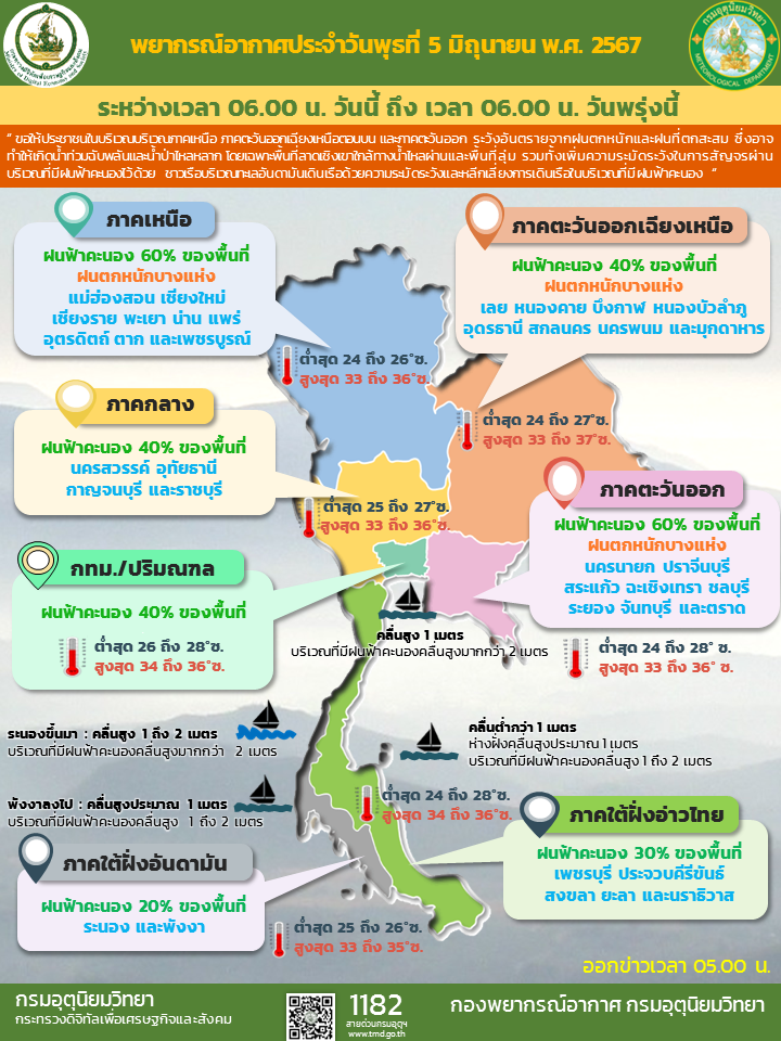 พยากรณ์อากาศประจำวัน
