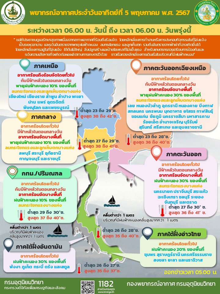 พยากรณ์อากาศประจำวัน