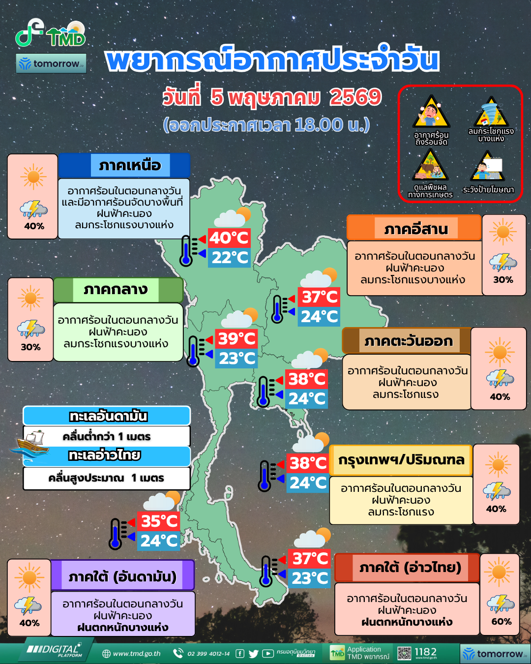 พยากรณ์อากาศประจำวัน