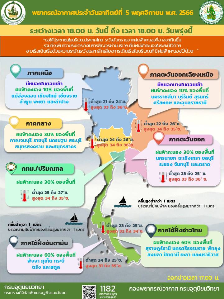พยากรณ์อากาศประจำวัน