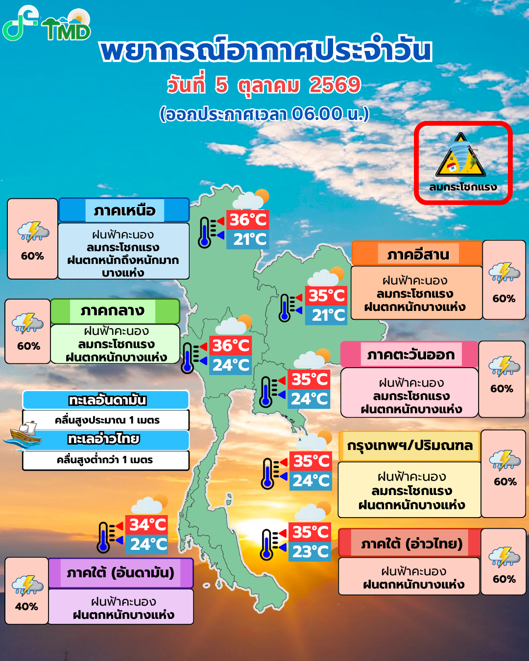 พยากรณ์อากาศประจำวัน