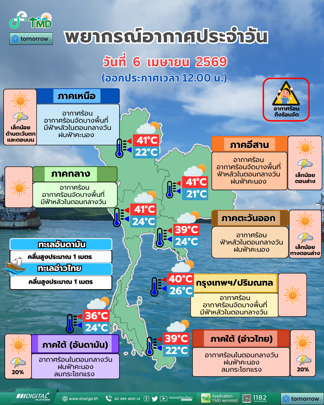 พยากรณ์อากาศประจำวัน