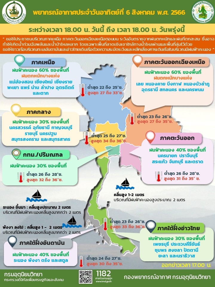 พยากรณ์อากาศประจำวัน