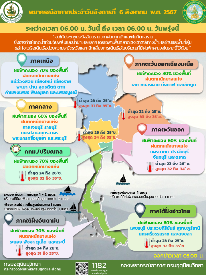 พยากรณ์อากาศประจำวัน