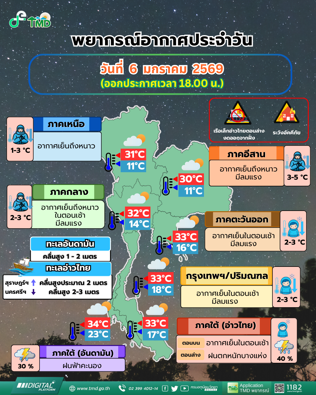 พยากรณ์อากาศประจำวัน