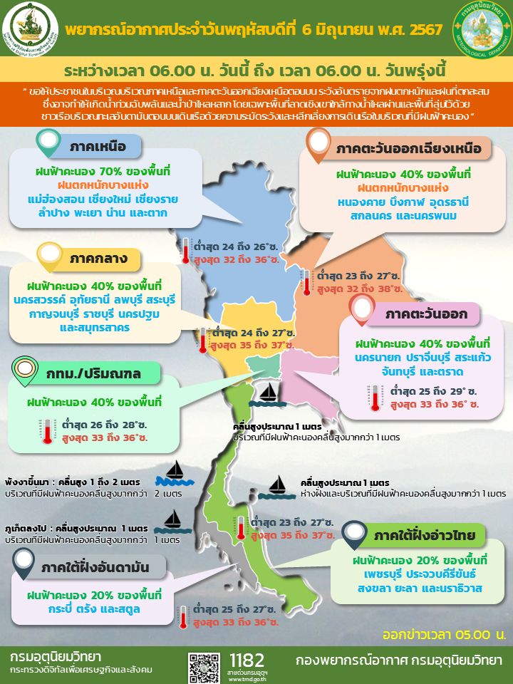 พยากรณ์อากาศประจำวัน