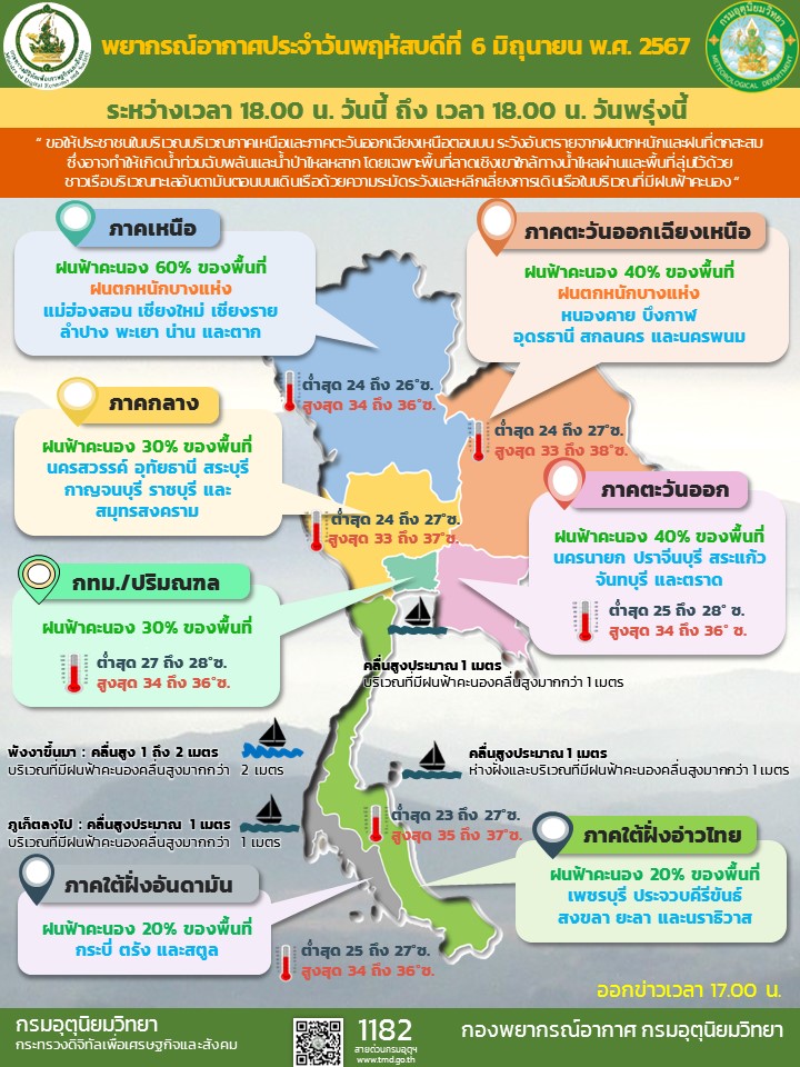 พยากรณ์อากาศประจำวัน