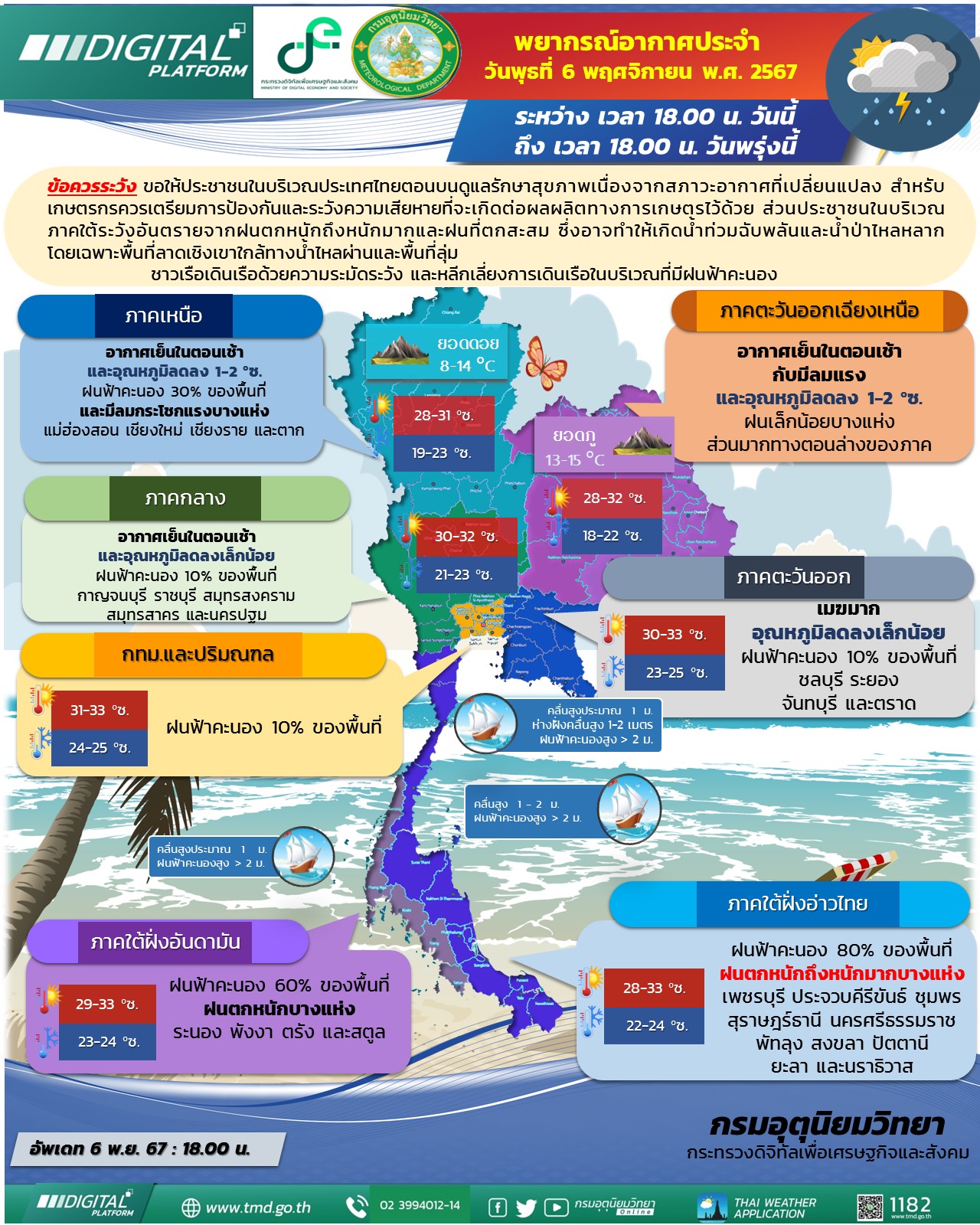 Daily Weather Forecast
