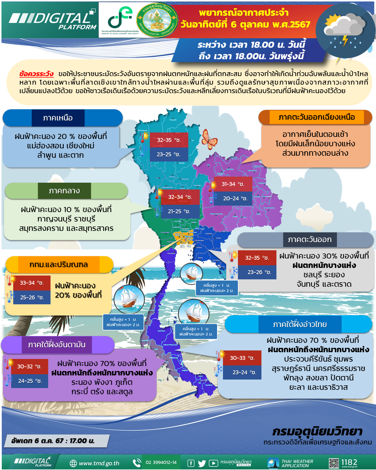 พยากรณ์อากาศประจำวัน