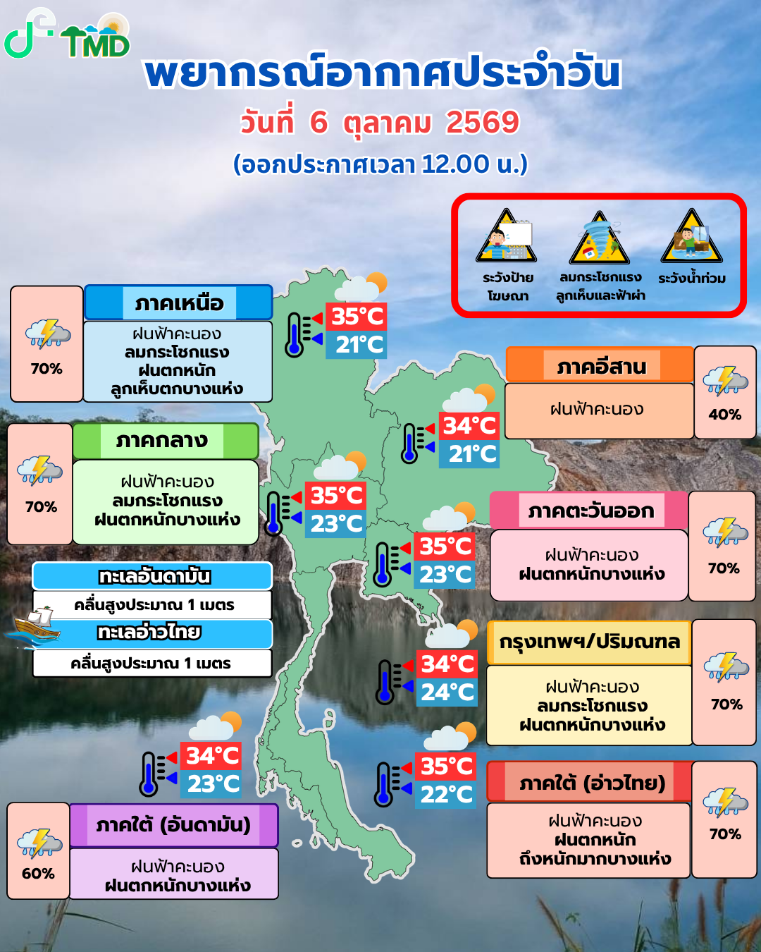 พยากรณ์อากาศประจำวัน