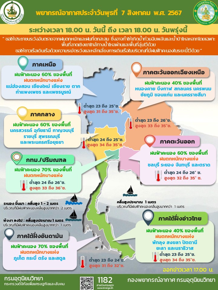 พยากรณ์อากาศประจำวัน