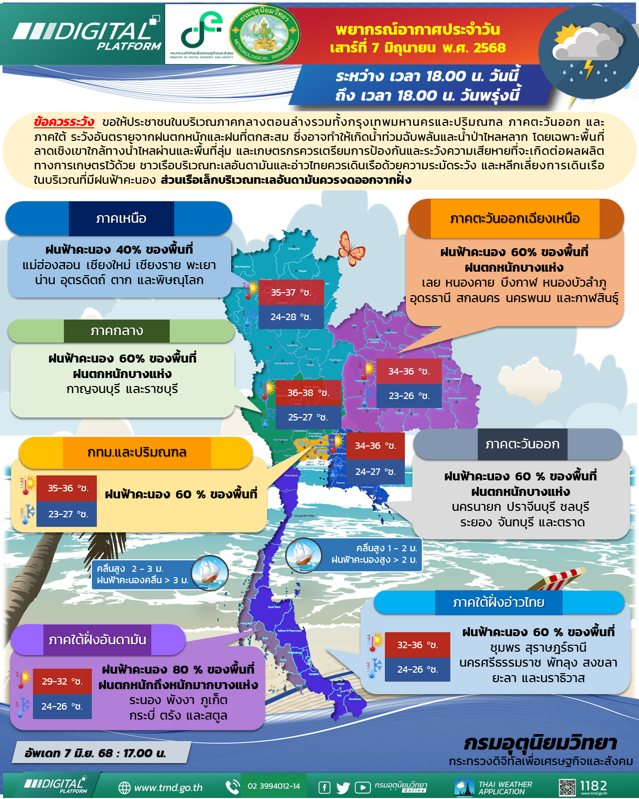 พยากรณ์อากาศประจำวัน