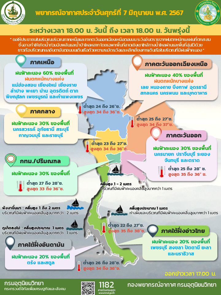 พยากรณ์อากาศประจำวัน