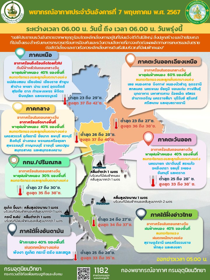 พยากรณ์อากาศประจำวัน