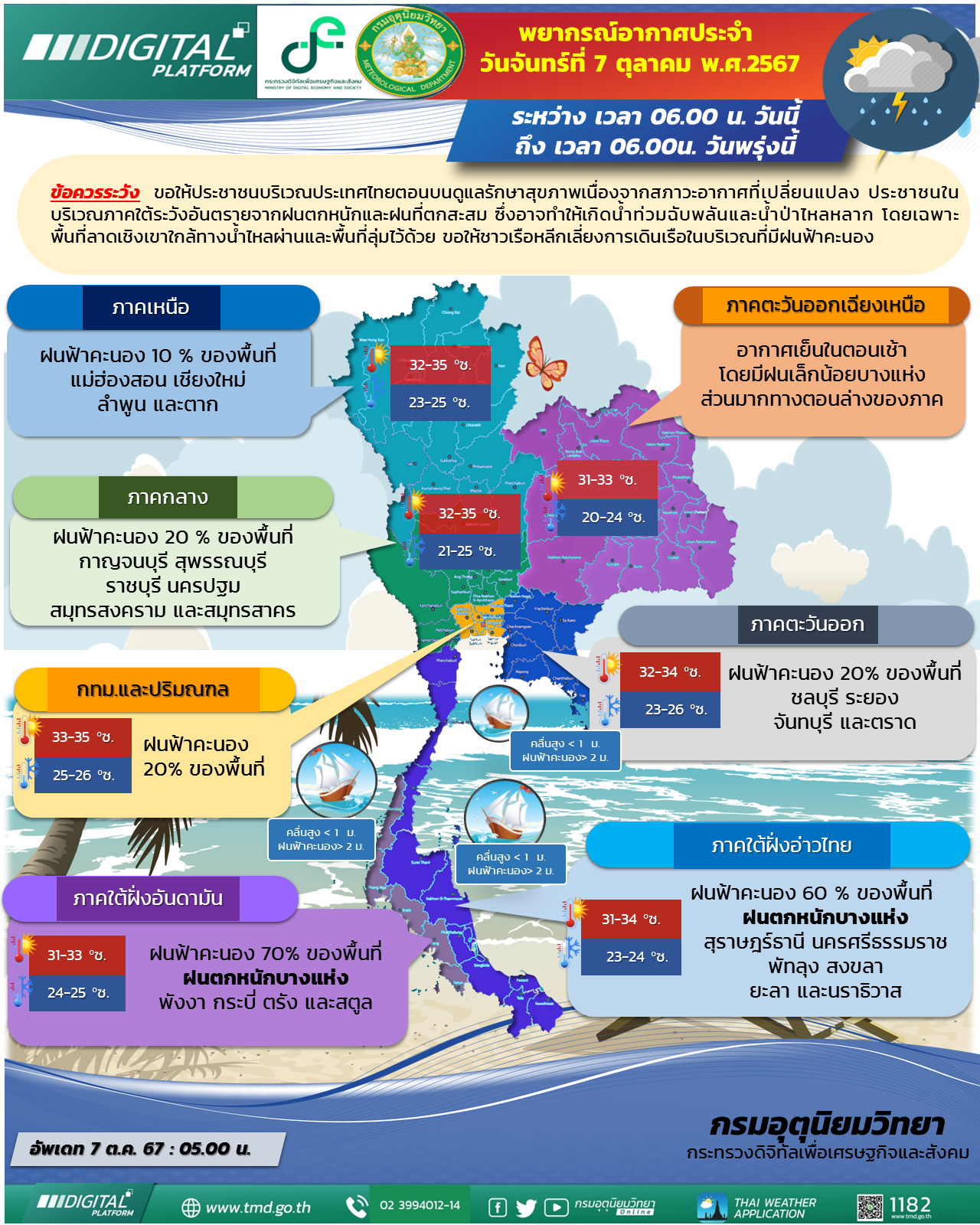 พยากรณ์อากาศประจำวัน