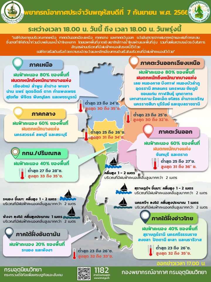 พยากรณ์อากาศประจำวัน
