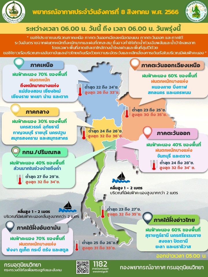 พยากรณ์อากาศประจำวัน