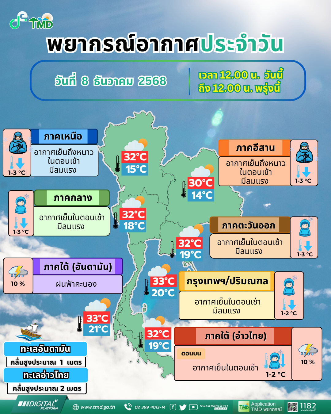 พยากรณ์อากาศประจำวัน