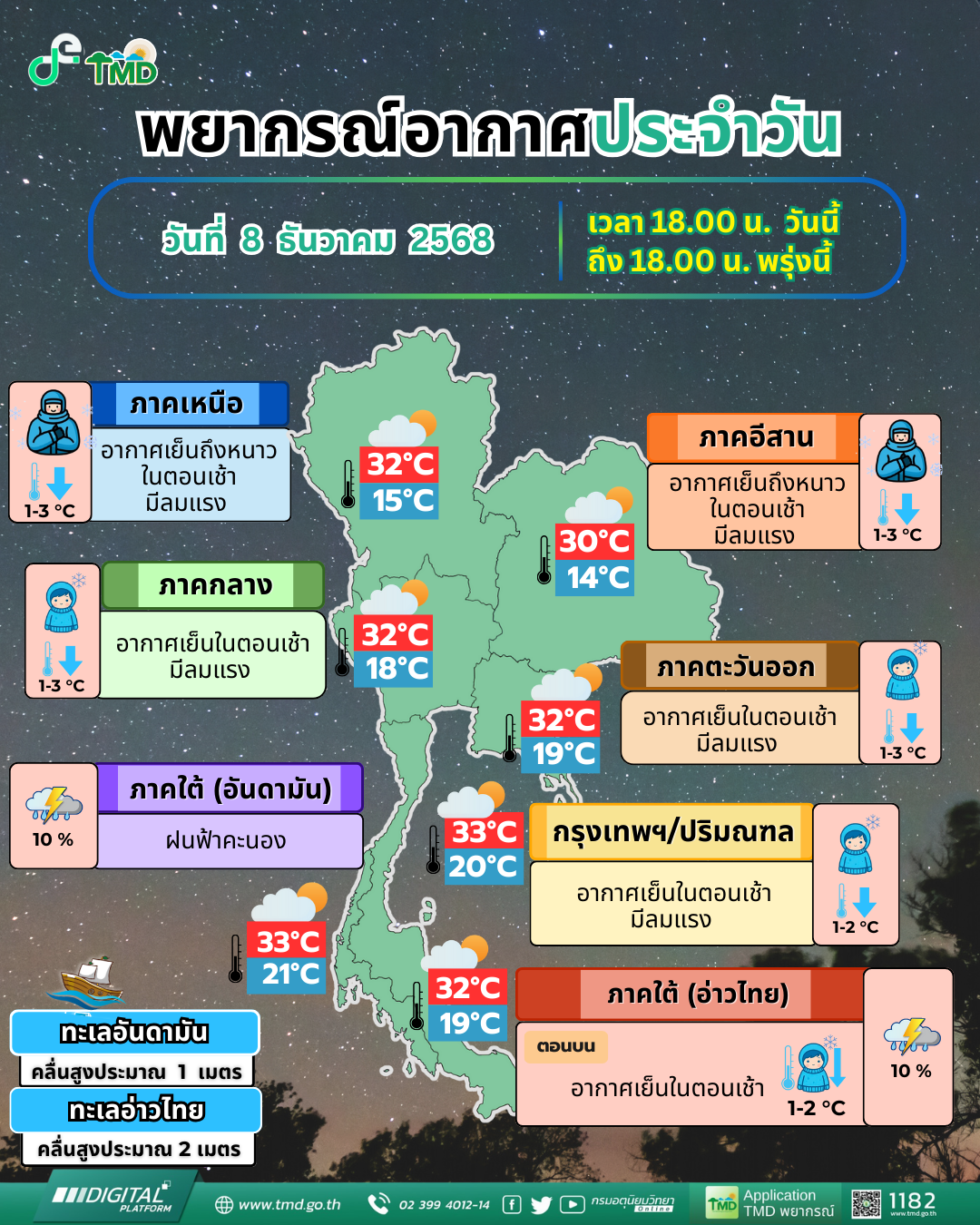 พยากรณ์อากาศประจำวัน