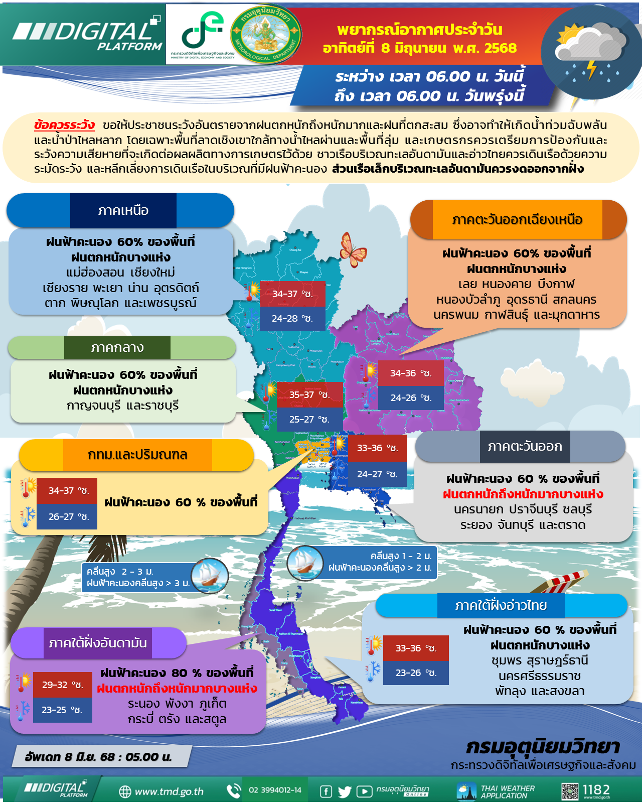พยากรณ์อากาศประจำวัน