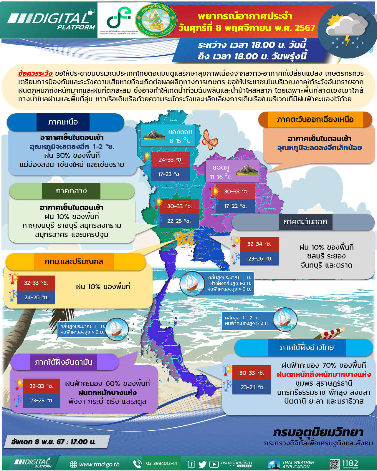 พยากรณ์อากาศประจำวัน