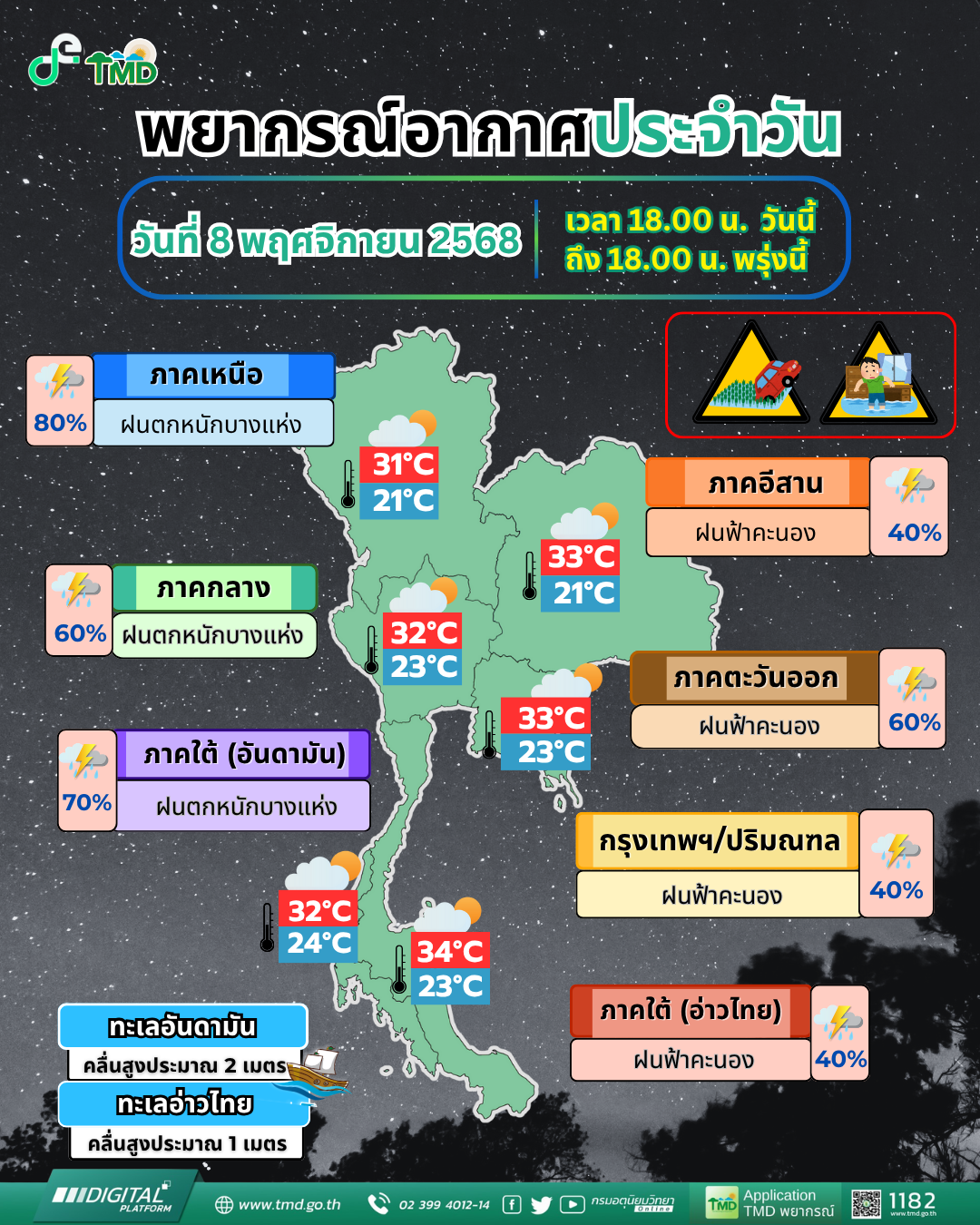 พยากรณ์อากาศประจำวัน