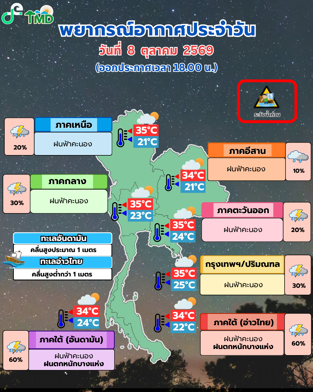 Daily Weather Forecast