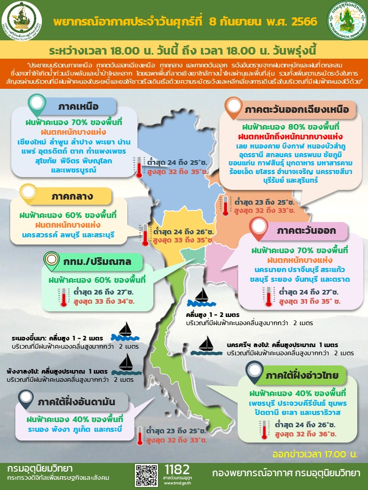 พยากรณ์อากาศประจำวัน