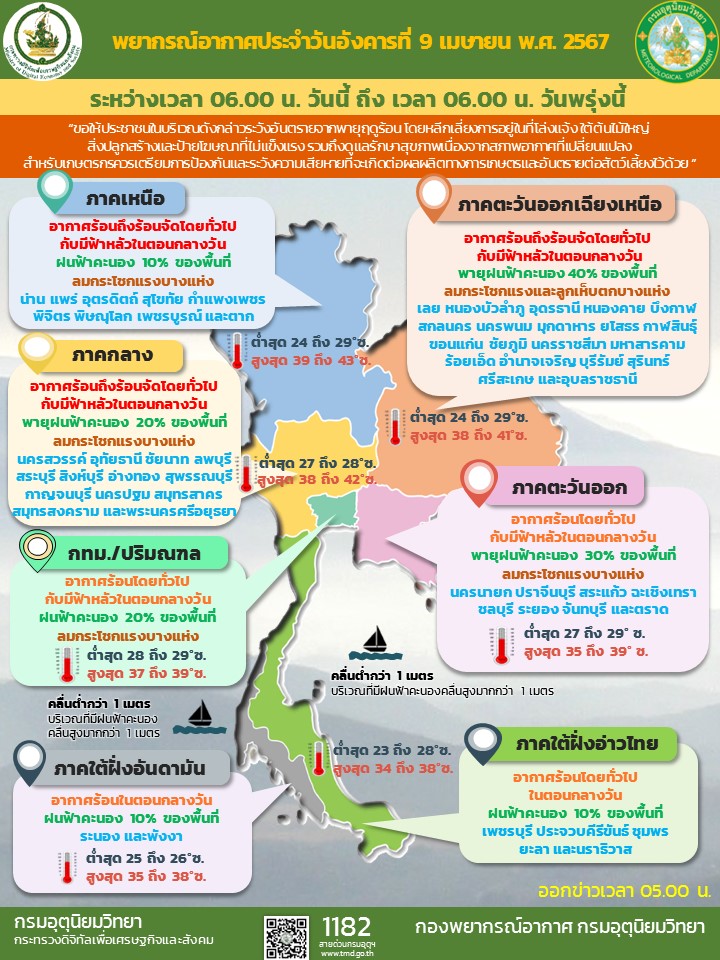 พยากรณ์อากาศประจำวัน