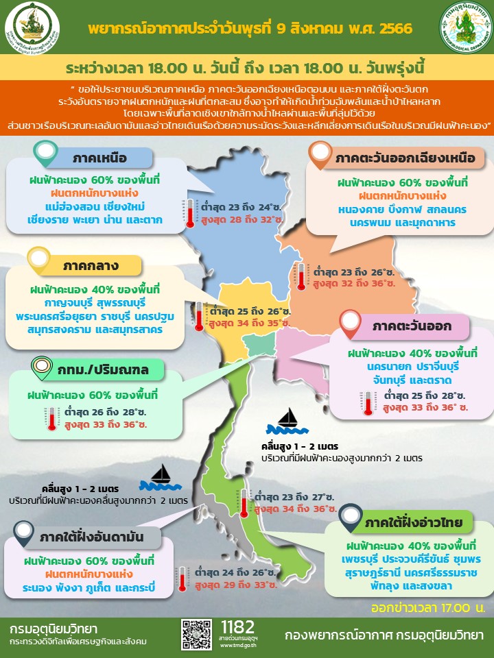 พยากรณ์อากาศประจำวัน