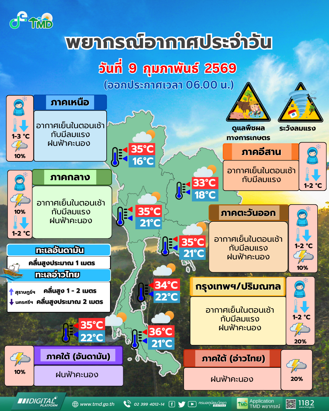 Daily Weather Forecast