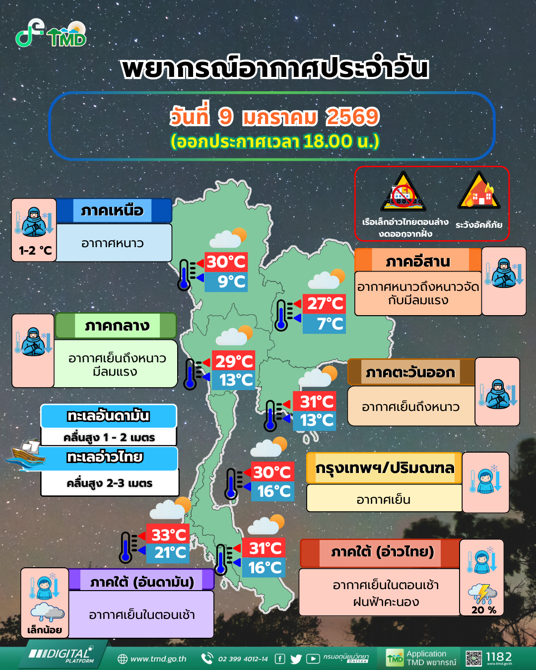 พยากรณ์อากาศประจำวัน