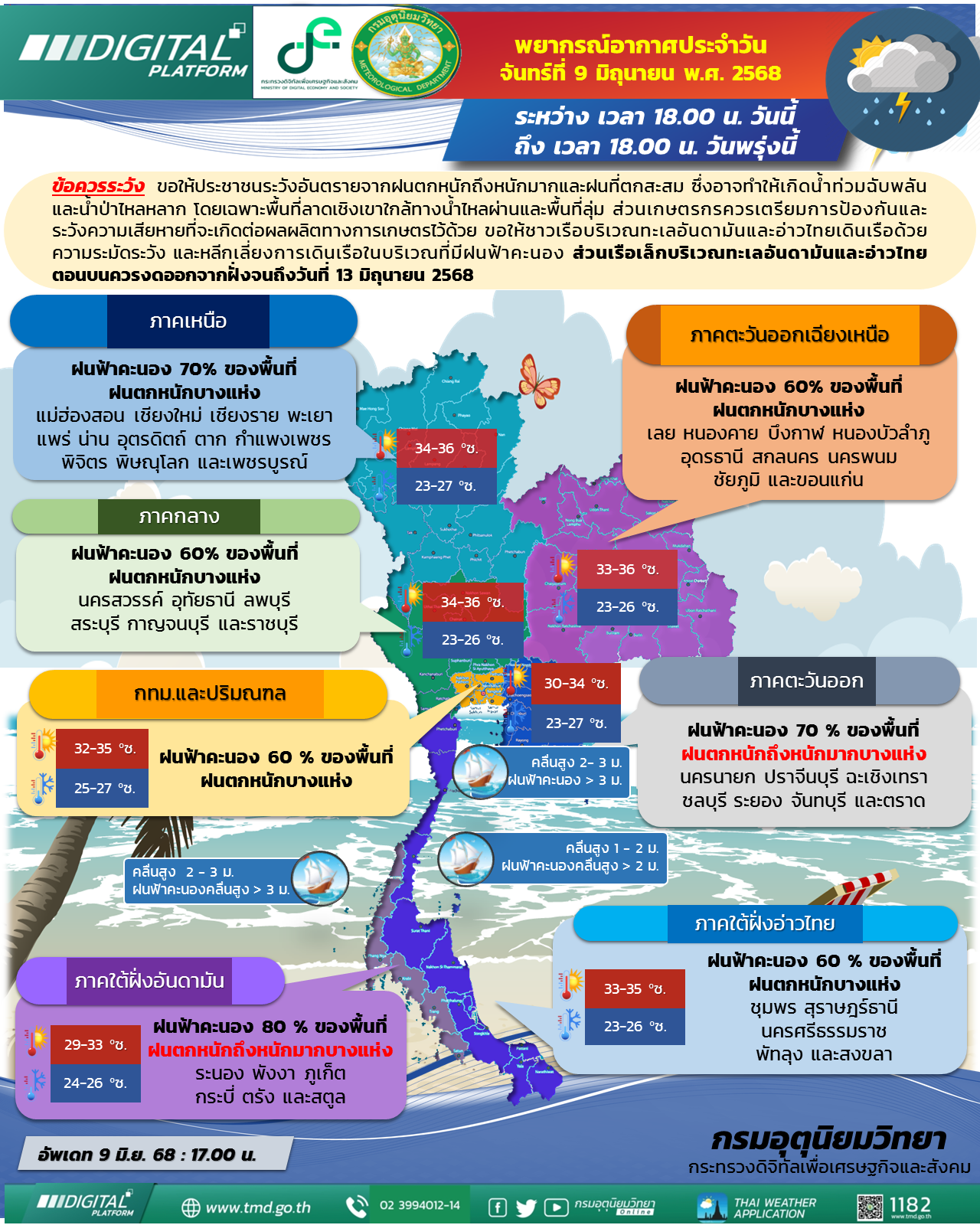 พยากรณ์อากาศประจำวัน