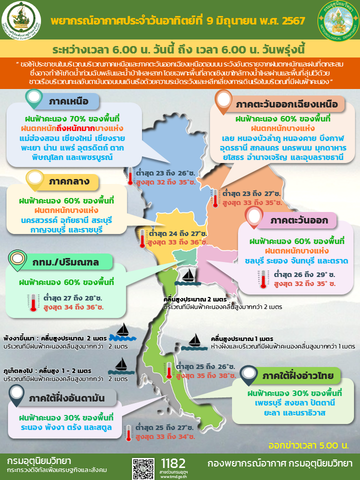 พยากรณ์อากาศประจำวัน