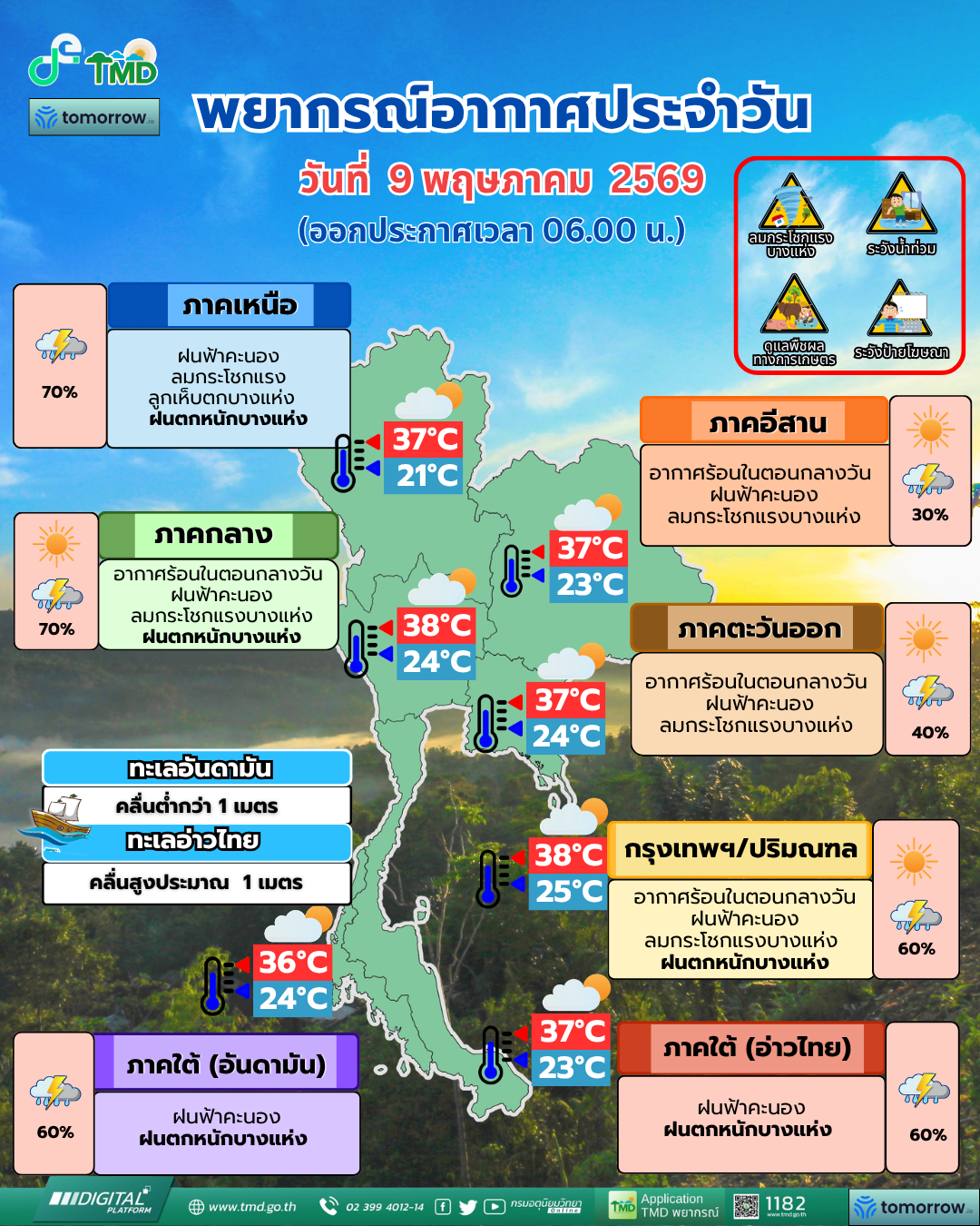 พยากรณ์อากาศประจำวัน