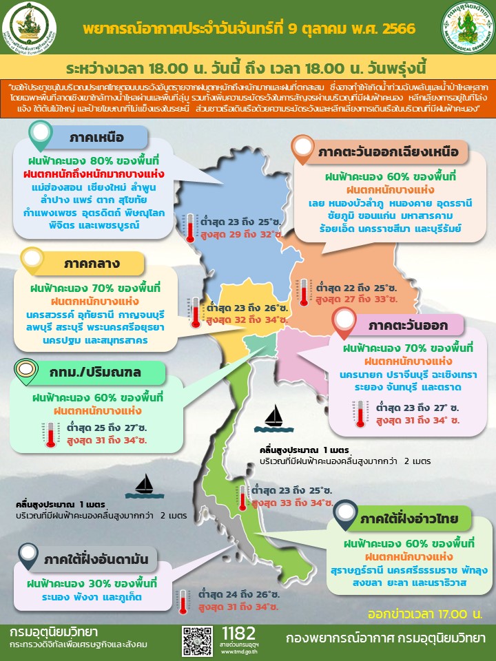 พยากรณ์อากาศประจำวัน