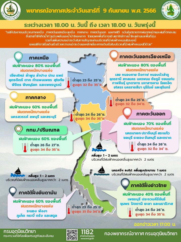 พยากรณ์อากาศประจำวัน