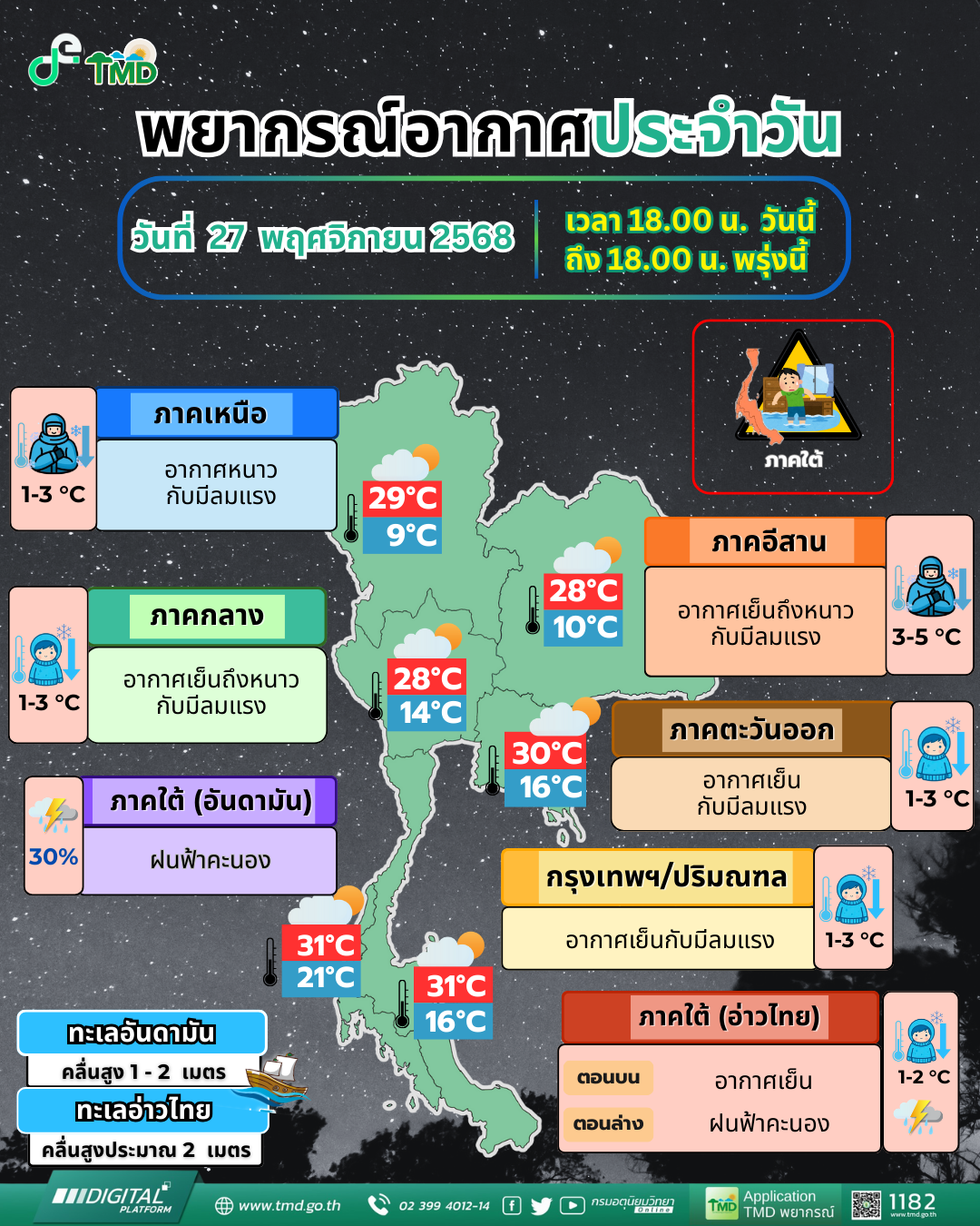 พยากรณ์อากาศประจำวัน