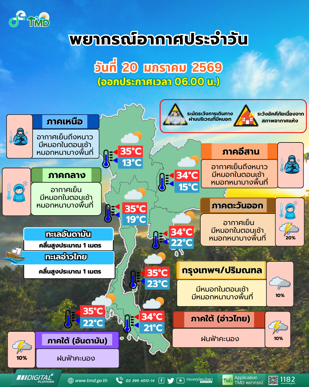 พยากรณ์อากาศประจำวัน