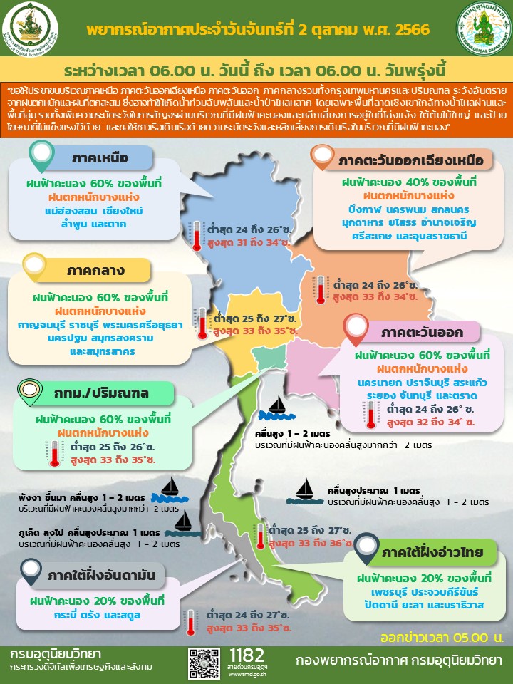 พยากรณ์อากาศประจำวัน