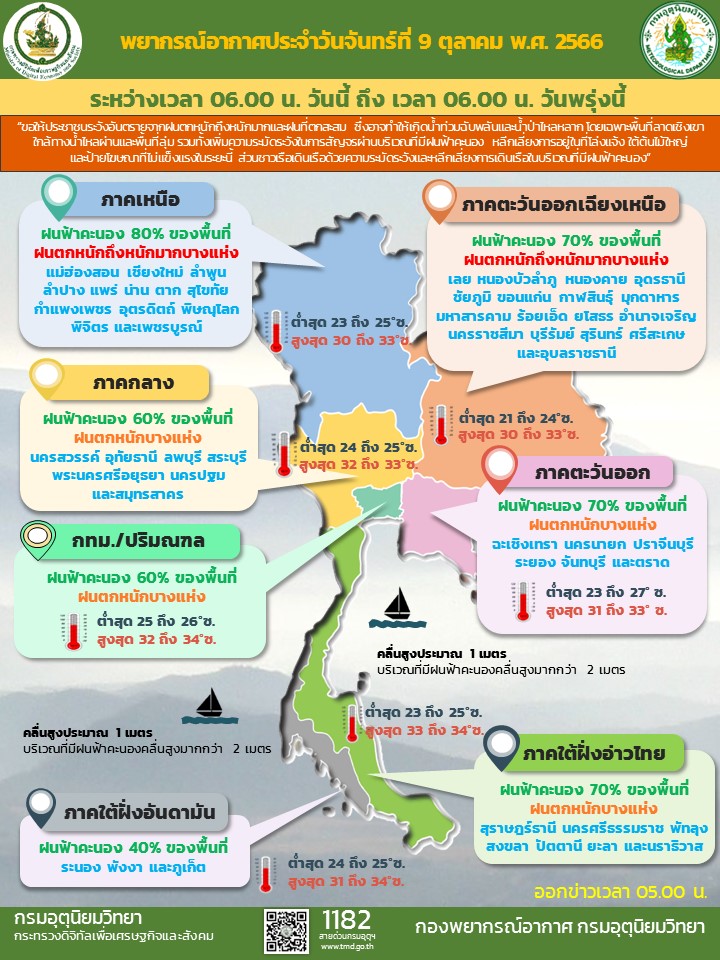พยากรณ์อากาศประจำวัน