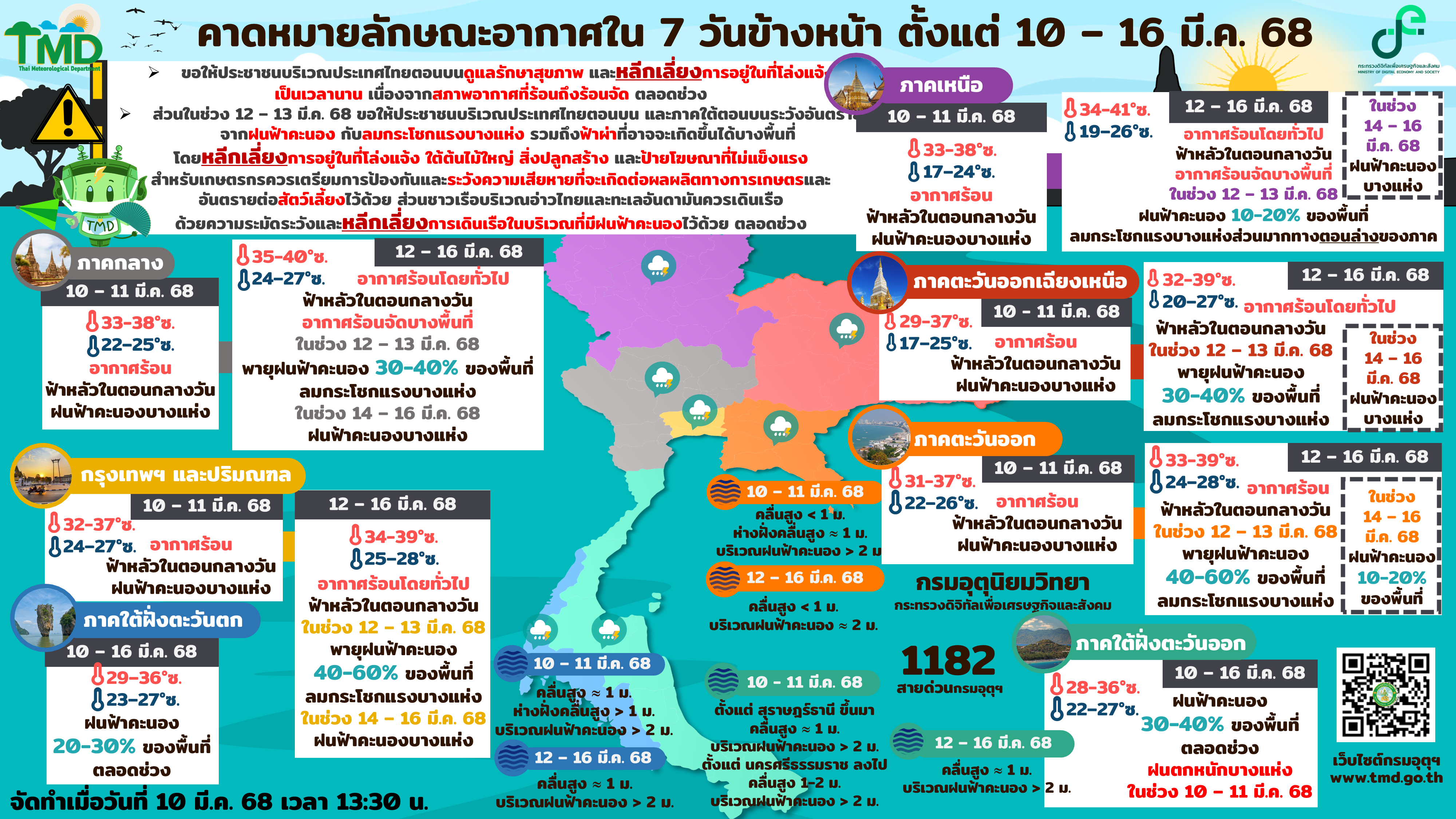 พยากรณ์อากาศ 7 วันรายภาคทั่วประเทศ