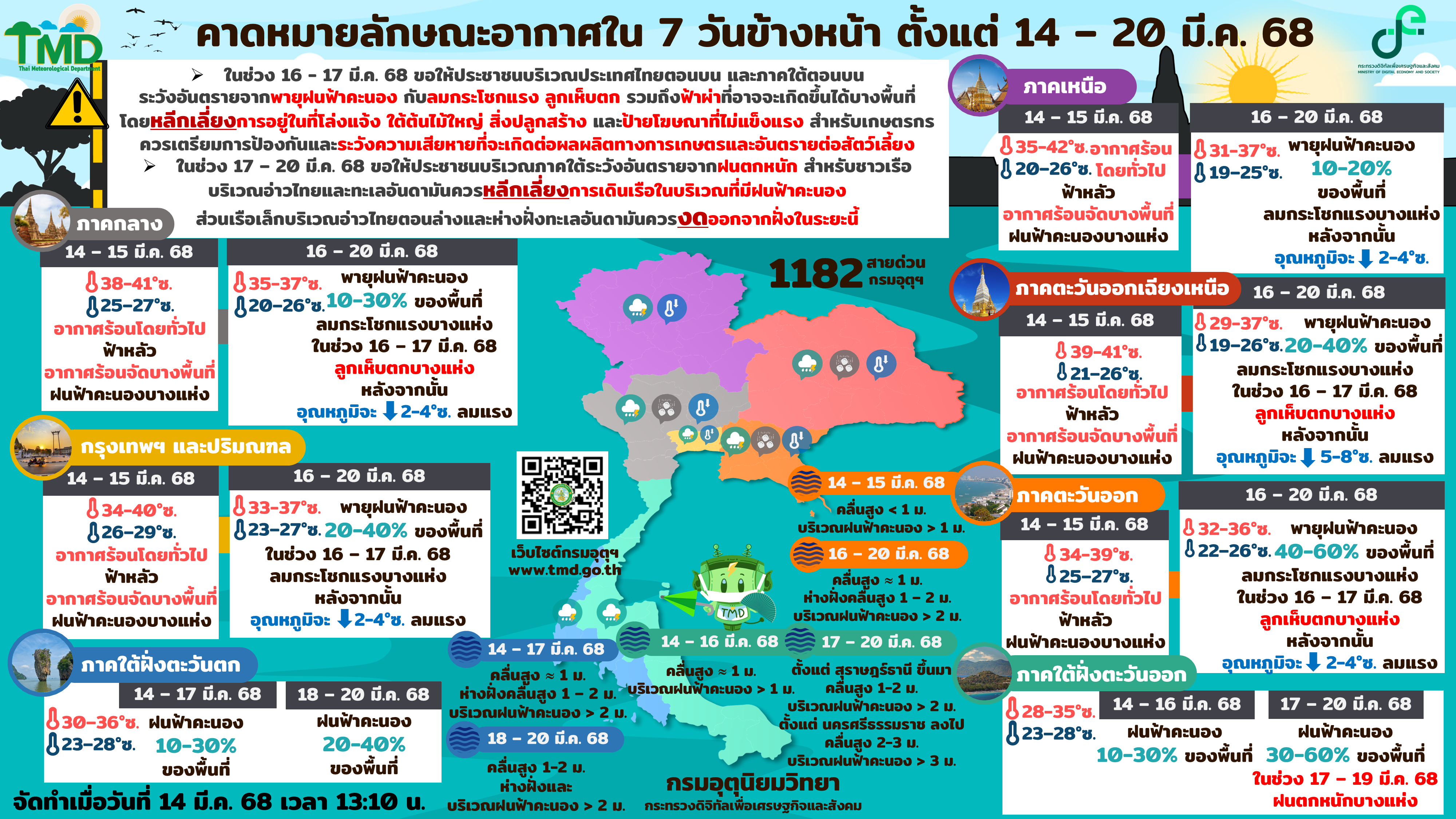 พยากรณ์อากาศ 7 วันรายภาคทั่วประเทศ