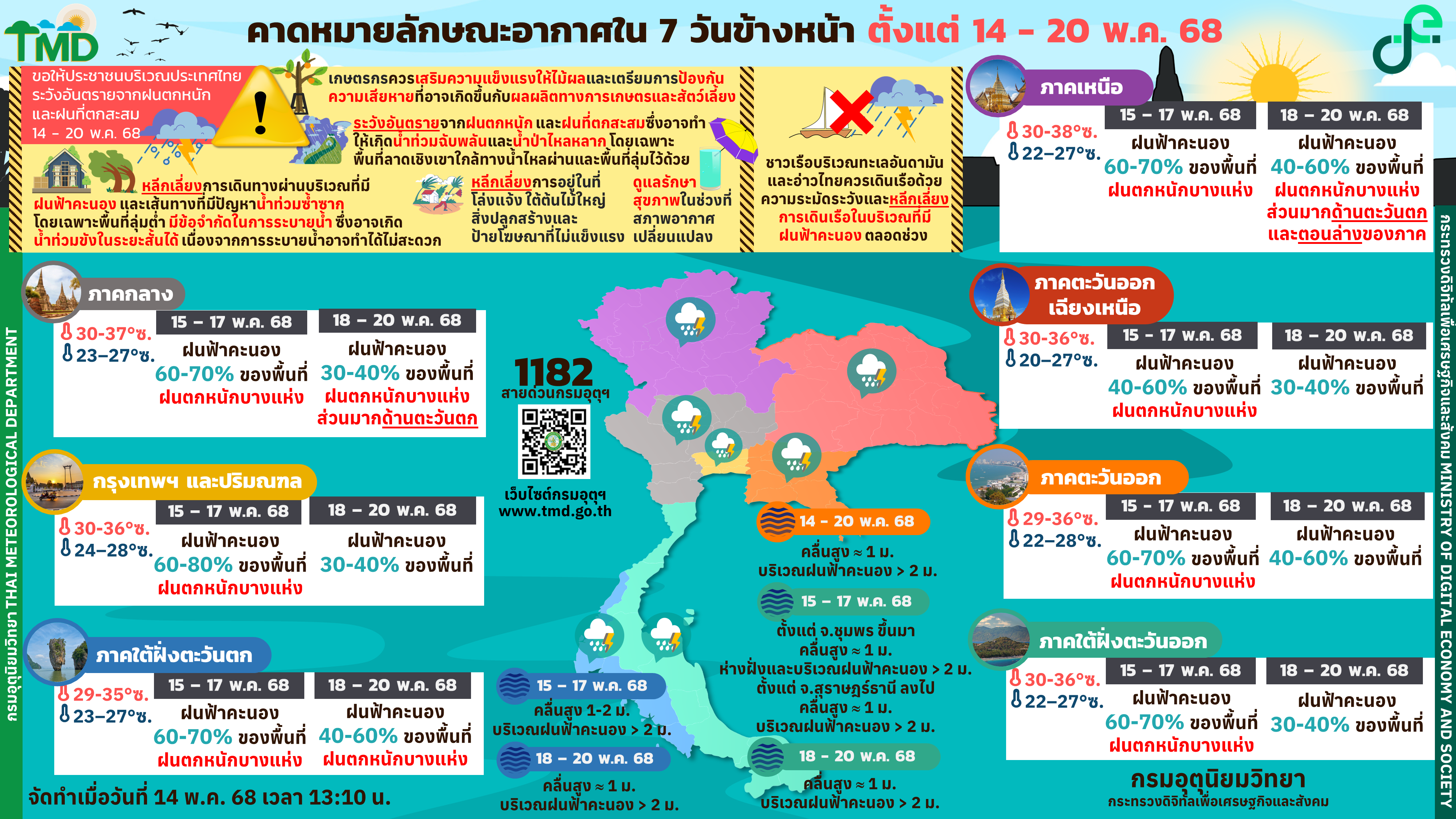 พยากรณ์อากาศ 7 วันรายภาคทั่วประเทศ