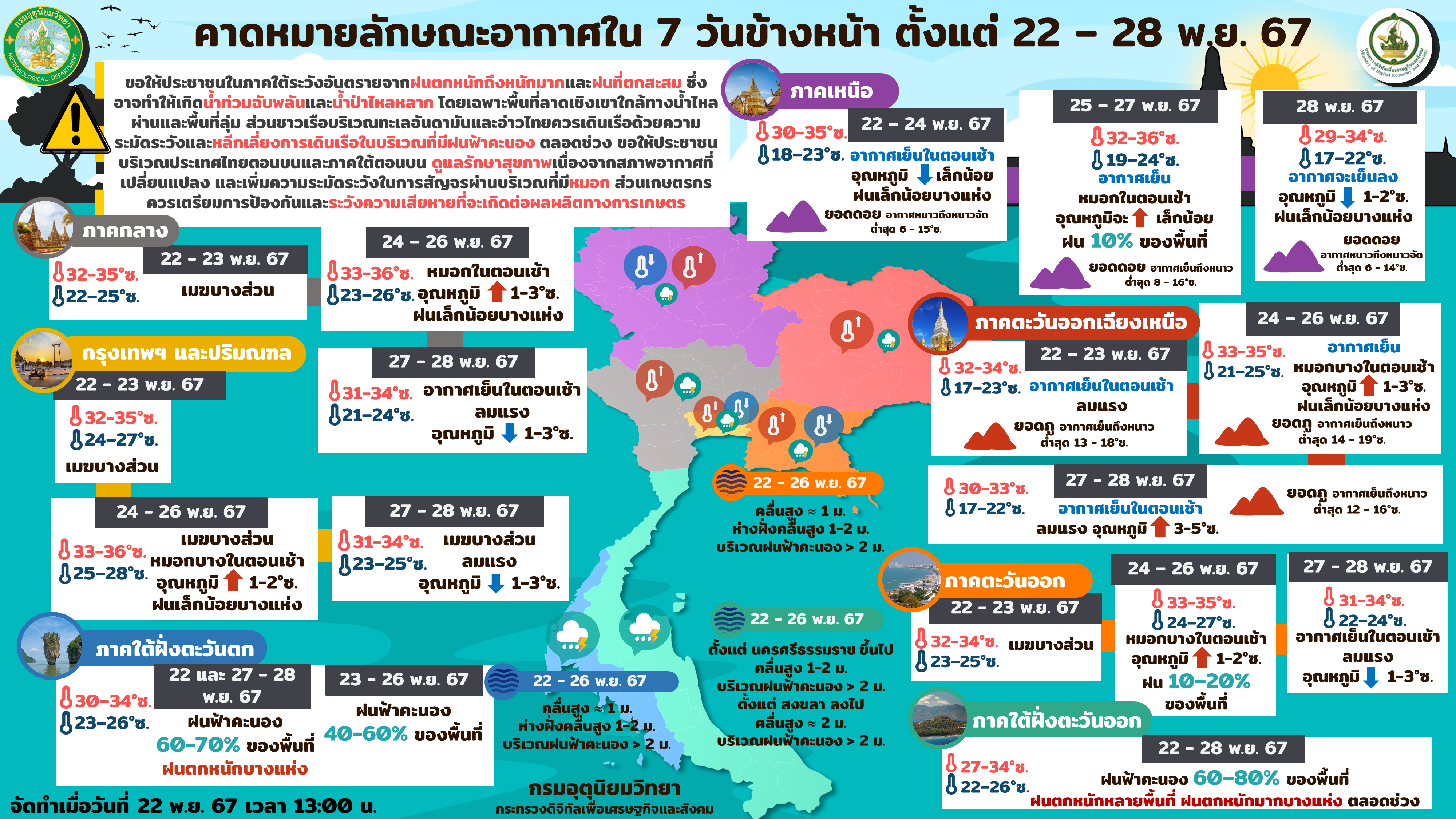 พยากรณ์อากาศ 7 วันรายภาคทั่วประเทศ