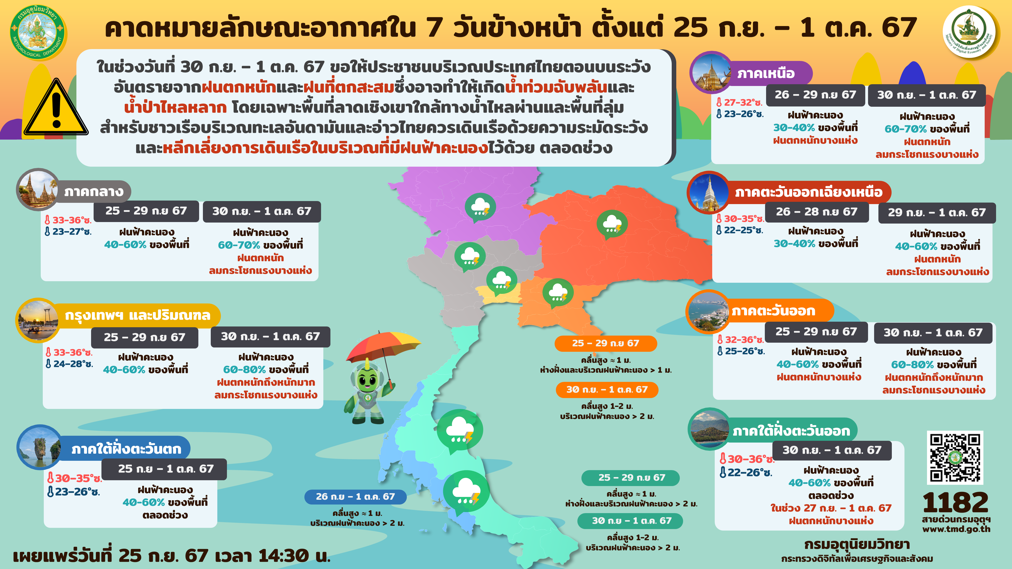 พยากรณ์อากาศ 7 วันรายภาคทั่วประเทศ