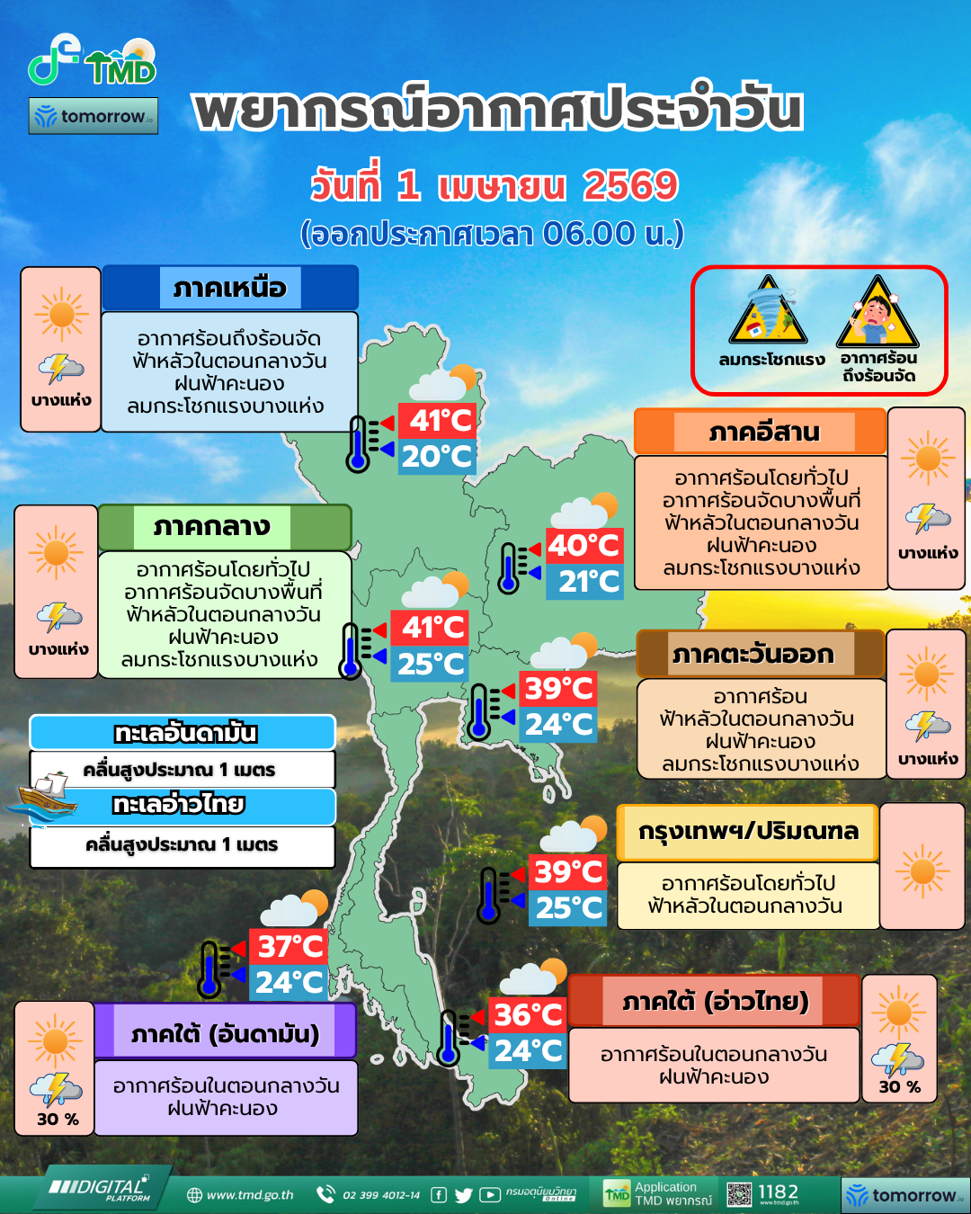 พยากรณ์อากาศประจำวัน