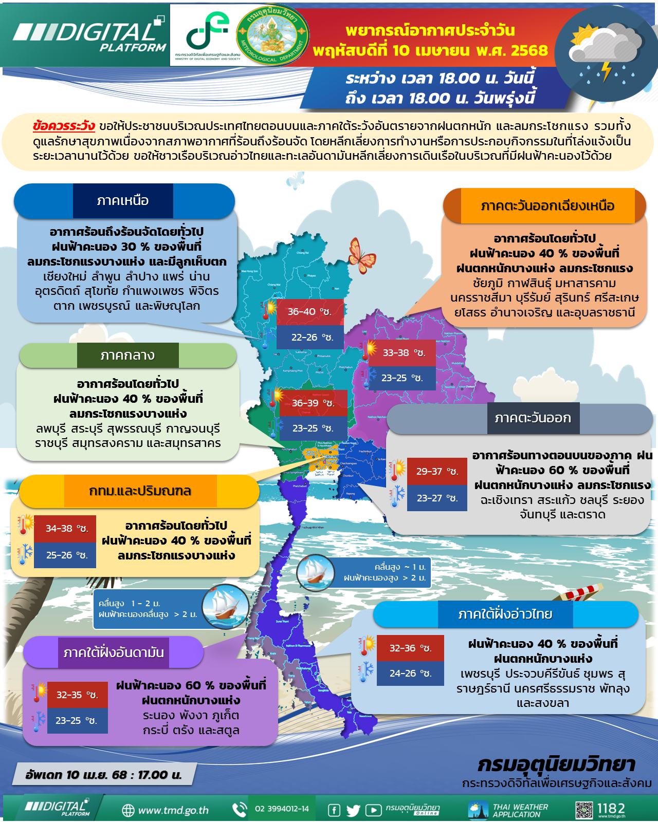 พยากรณ์อากาศประจำวัน